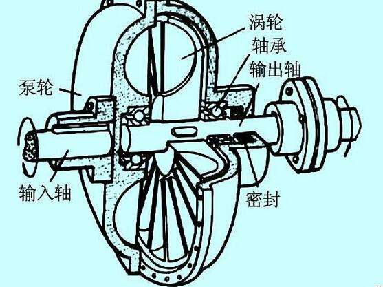 充液量也會(huì)影響液力偶合器的效率？廣東中興這就告訴你！